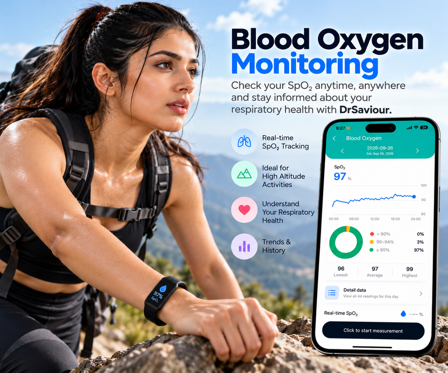 Quantify how your body is feeling